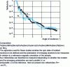 Figure 24 - Reflectivity curves on a giant magnetoresistive layer used for hard disk read heads, from [15]