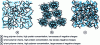 Figure 26 - Representation of lysozyme PSSNa complexes in three cases