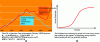 Figure 11 - “Peak oil” or “Peak uranium”: not the depletion of exploitable resources but a ceiling on annual global extraction