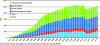 Figure 18 - History of Annual Global Nuclear Electricity Generation from 1970 to 2018 (Generation II and Its Mission to Compete with Fossil-Fueled Thermal Power Plants)