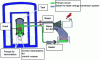 Figure 2 - Boiling Water Reactor (BWR)