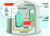 Figure 3 - Pressurized water reactor (credit: © C. Beurtey/CEA)