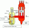 Figure 6 - GT-MHR: Proposed Helium-Cooled HTR