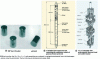 Figure 7 - PWR fuel: sintered UO2 pellet; sheathed and capped fuel rod, accounting for the expansion volume of gaseous fission products; 17 x 17 assembly with support grids, end caps, and control rod (according to [11])