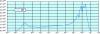 Figure 16 - Typical spectrum in a LEU UO2 PWR – APOLLO calculation (CEA) (R. Lenain, personal communication)