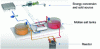 Figure 19 - Natrium Concept and Project