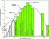 Figure 26 - Uranium Resources: A Geochemical Approach (based on [24])