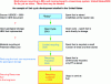 Figure 27 - Closing the Cycle: A Phased Approach