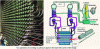 Figure 4 - Core of a CANDU (Canada Deuterium Uranium) reactor