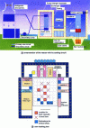 Figure 4 - Osiris reactor