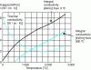 Figure 13 - Thermal conductivity and conductivity integral of UO2 (95 %
density)