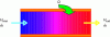 Figure 2 - Enthalpy balance with
heat transfer and no work exchanged