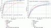 Figure 6 - Evolution of void fraction as a function of quality for different
models (HEM, with slip and drift) at low pressure and middle range
mass velocity