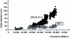 Figure 10 - PWR corrosion of two zirconium alloys