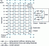 Figure 2 - Axial and lateral static behavior model of the assembly