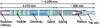 Figure 6 - Diagram of pencil components