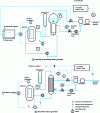 Figure 4 - Regulation of an ordinary pressurized water reactor (PWR)