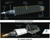 Figure 10 - Nuklon (also known as Zeus) nuclear-electric space tug