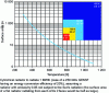 Figure 11 - Changes in the surface area of the radiator as a function of its temperature