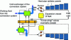 Figure 15 - Typical configuration of a heat pipe radiator system, including heat pipe radiator panels and a pumped circuit that transfers heat rejected by the conversion system to the heat pipe evaporators (adapted from [34])