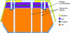 Figure 22 - Design of the SP-100 Reactor Shield