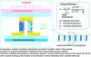 Figure 25 - Principle and Efficiency of Energy Conversion via the Thermoelectric Effect