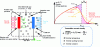 Figure 26 - How a thermionic converter works