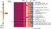 Figure 27 - Overview of the thermal-ion fuel assembly for the TOPAZ II (YENISEI) reactor and a vertical cross-section of its core section