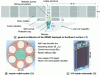 Figure 7 - Reference design for the GENSF of the Fission Surface Power project