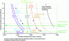 Figure 26 - Estimated or predicted endurance of different PNT fuel options based on core outlet hydrogen temperature (inspired by [41])