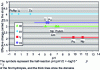 Figure 1 - Comparison of the hydrolysis domains of actinides U, Pu, Np, Am, Cm in their main oxidation states