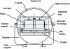 Figure 14 - Cross-section of FCC4 packaging