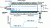 Figure 18 - Schematic of calciner R7T7, source AREVA NC
