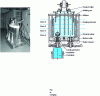 Figure 19 - Diagram and view of the R7T7 melting pot