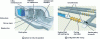 Figure 3 - Underground MAVL storage cells (source Andra)