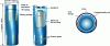 Figure 5 - Definition of the HA waste storage container in 2005. On the right, cross-section of a package stored in a cell (source: Andra).