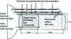 Figure 22 - Schematic diagram of the HG-A experiment at Mont Terri (Switzerland), doc. NAGRA