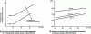 Figure 17 - Effect of carbon content and annealing temperature on the density of intragranular carbides in Alloy 690 tubes, and effect of carbon content and annealing temperature on the yield strength of Alloy 690 tubes (© Framatome Montbard)