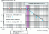 Figure 19 - Effect of Chromium Content on the Corrosion-Erosion Rate of Non-Alloy Steels (adapted from [COR 650])