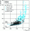 Figure 4 - Variation of toughness KIc as a function of temperature and the RT indicatorNDT for low-alloy Mn-Ni-Mo steels – Comparison of measured values with the RCC-M code reference curve (based on article [BN 3 280])