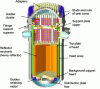 Figure 9 - Diagram of an EPR reactor vessel, showing the internal components made of nitrogen-controlled austenitic stainless steel (© Framatome)