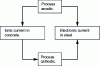 Figure 2 - Schematic representation of the electrochemical mechanisms of steel corrosion in concrete