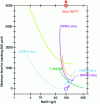 Figure 14 - Influence of alloy type and heat treatment
on intergranular cracking in caustic media (from [3] based on data
from [20] and additional data collected by EPRI)