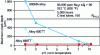 Figure 22 - Influence of alloy
type and heat treatment on IGA-SCC sensitivity in sulfate-containing
secondary media (after [28])