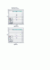 Figure 29 - pH/temperature
ranges of lead aggravation of the sensitivity of 690TT and 800 alloys
to IGA/SCC (after [32])