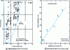 Figure 44 - Influence of nickel and molybdenum content
on cracking of austenitic stainless steels