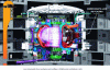 Figure 3 - Cross-section of ITER and its various components (©ITER Organization) 
