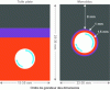 Figure 9 - Main geometries of actively cooled fuel assemblies (flat-plate and monoblock)