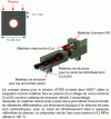 Figure 13 - Actively cooled monoblock plasma-facing component with a tungsten plasma-facing surface