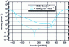Figure 11 - Influence of nitrite ion addition at a concentration of 10-1 mol.L-1 on the intensity-potential curves of a stainless steel 1.4306/1.4307 in nitric medium 8 mol.L-1 at 100°C, v = 0.04 mV.s-1